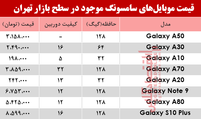 قیمت انواع موبایلهای سامسونگ در بازار؟ +جدول قیمت انواع موبایلهای سامسونگ در بازار؟ +جدول