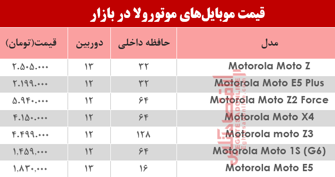 قیمت انواع موبایلهای موتورولا در بازار؟ +جدول قیمت انواع موبایلهای موتورولا در بازار؟ +جدول