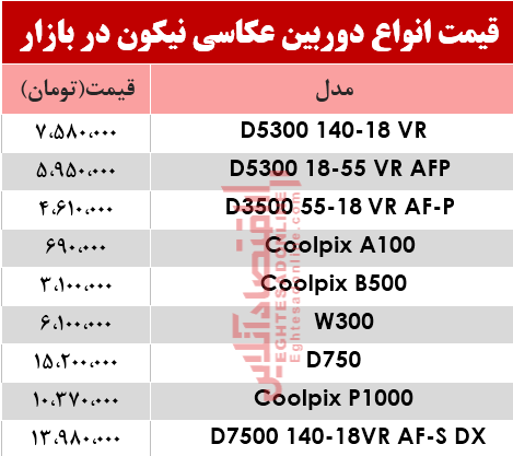 نرخ انواع دوربینهای عکاسی نیکون در بازار؟ +جدول نرخ انواع دوربینهای عکاسی نیکون در بازار؟ +جدول