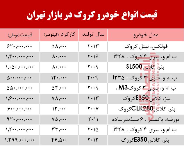 قیمت خودرو کروک در بازار تهران +جدول قیمت خودرو کروک در بازار تهران +جدول