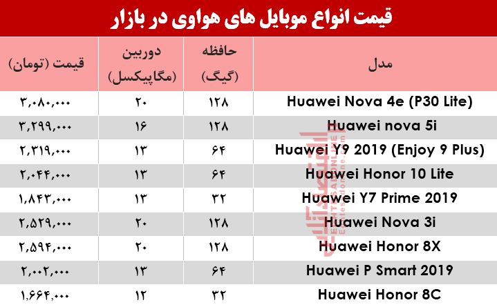 نرخ موبایلهای هوآوی در بازار؟ +جدول نرخ موبایلهای هوآوی در بازار؟ +جدول