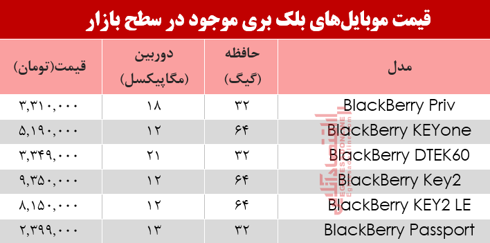 مظنه موبایلهای بلک بری در بازار +جدول مظنه موبایلهای بلک بری در بازار +جدول