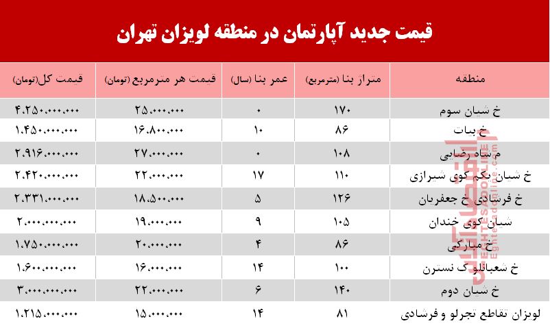 آپارتمان در منطقه لویزان چند؟+جدول