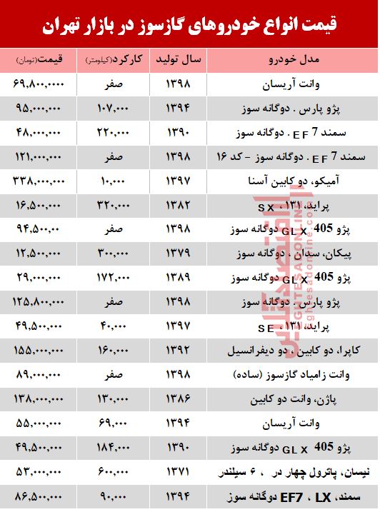 قیمت خودرو گازسوز در بازار تهران +جدول قیمت خودرو گازسوز در بازار تهران +جدول