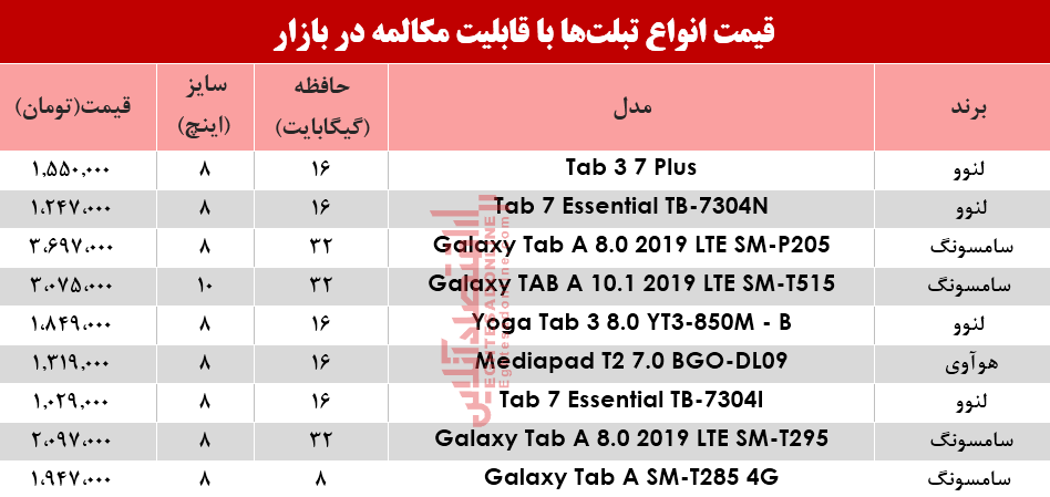 نرخ انواع تبلت با قابلیت مکالمه در بازار؟ +جدول نرخ انواع تبلت با قابلیت مکالمه در بازار؟ +جدول
