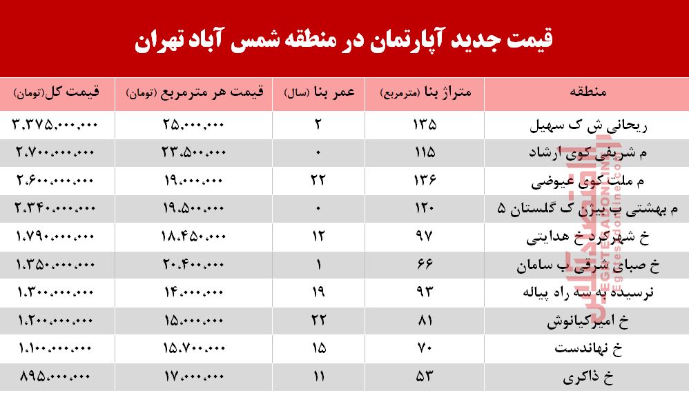 قیمت آپارتمان در منطقه شمس آباد تهران +جدول قیمت آپارتمان در منطقه شمس آباد تهران +جدول