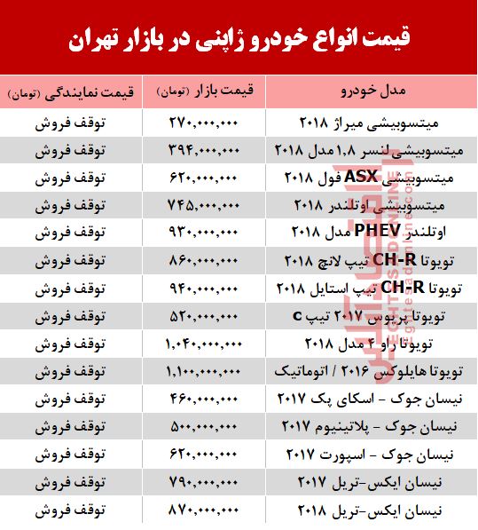 قیمت خودرو ژاپنی در بازار تهران +جدول قیمت خودرو ژاپنی در بازار تهران +جدول