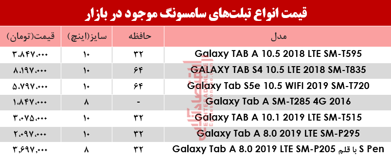 مظنه انواع تبلتهای سامسونگ در بازار؟+جدول مظنه انواع تبلتهای سامسونگ در بازار؟+جدول