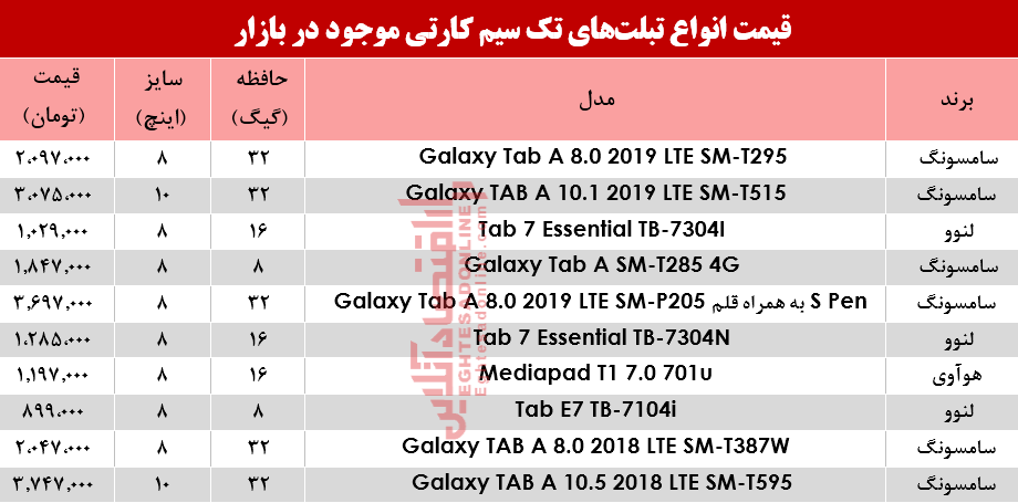 قیمت انواع تبلتهای تک سیمکارت در بازار؟ +جدول قیمت انواع تبلتهای تک سیمکارت در بازار؟ +جدول