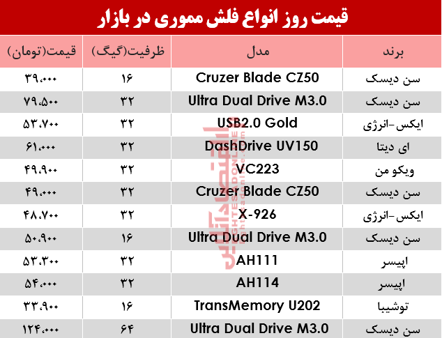 نرخ انواع فلش مموری در بازار؟ +جدول