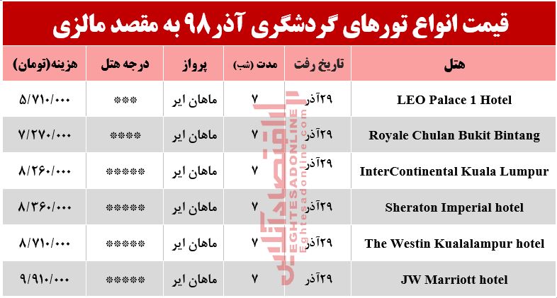 تور مالزی چند؟
