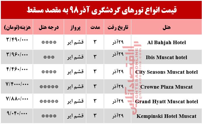 سفر به مسقط عمان چقدر هزینه دارد؟ سفر به مسقط عمان چقدر هزینه دارد؟