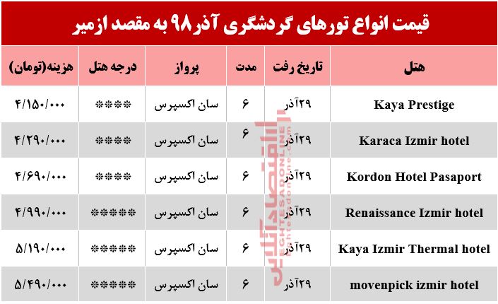 تور ازمیر ترکیه چند تمام می‌شود؟