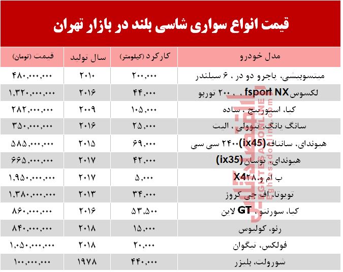 قیمت خودرو شاسی بلند در بازار تهران +جدول قیمت خودرو شاسی بلند در بازار تهران +جدول