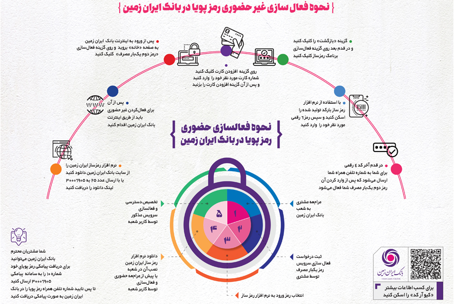 نحوه فعالسازی غیرحضوری رمز پویا در بانک ایران زمین نحوه فعالسازی غیرحضوری رمز پویا در بانک ایران زمین