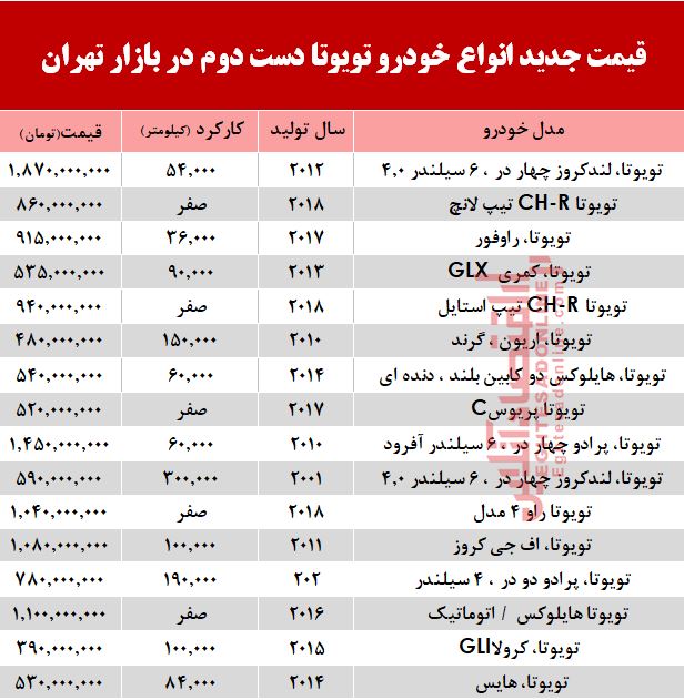 قیمت خودرو تویوتا در بازار تهران +جدول قیمت خودرو تویوتا در بازار تهران +جدول