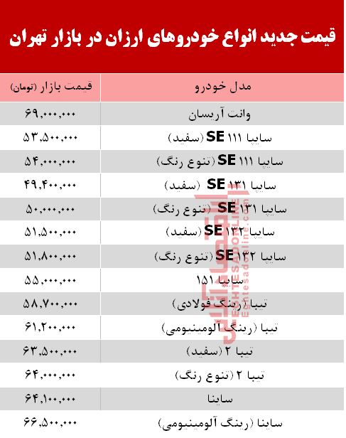 ارزانترین خودروها بعد از گرانی بنزین +جدول ارزانترین خودروها بعد از گرانی بنزین +جدول