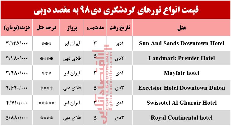 سفر به دوبی چقدر آب میخورد؟ سفر به دوبی چقدر آب میخورد؟