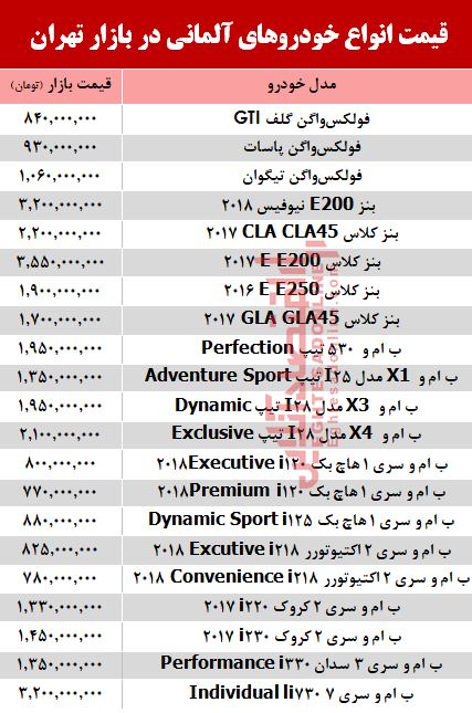 خودروهای آلمانی در بازار تهران چند؟ +جدول خودروهای آلمانی در بازار تهران چند؟ +جدول