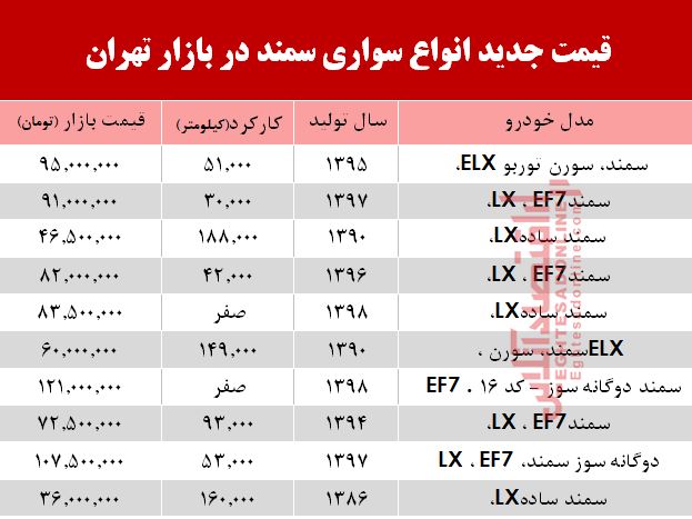 قیمت خودرو سمند در بازار تهران +جدول قیمت خودرو سمند در بازار تهران +جدول