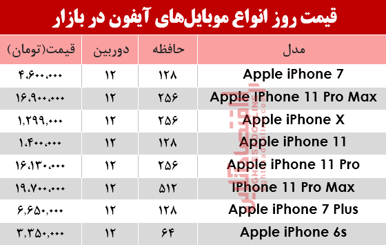 قیمت انواع موبایلهای آیفون در بازار؟ +جدول قیمت انواع موبایلهای آیفون در بازار؟ +جدول