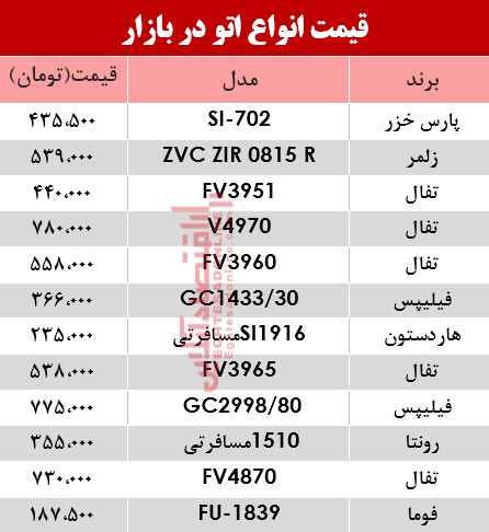مظنه انواع اتو در بازار؟ +جدول مظنه انواع اتو در بازار؟ +جدول