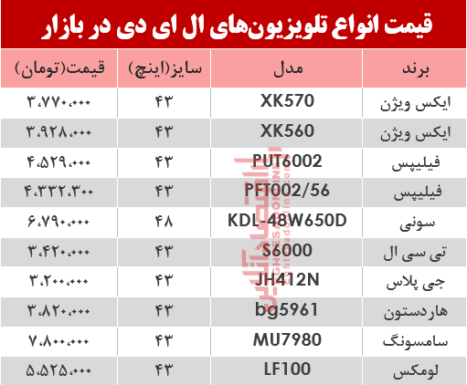 نرخ انواع تلویزیونLED در بازار؟ +جدول نرخ انواع تلویزیونLED در بازار؟ +جدول