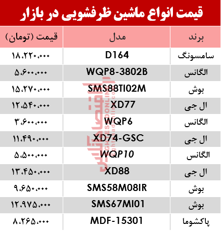 نرخ انواع ماشین ظرفشویی در بازار؟ +جدول نرخ انواع ماشین ظرفشویی در بازار؟ +جدول