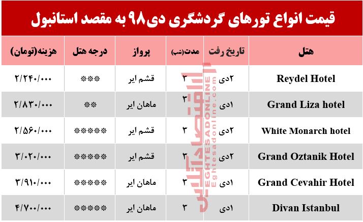 سفر به استانبول چقدر آب میخورد؟ سفر به استانبول چقدر آب میخورد؟