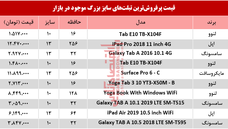 نرخ انواع تبلت‌های سایز بزرگ در بازار +جدول