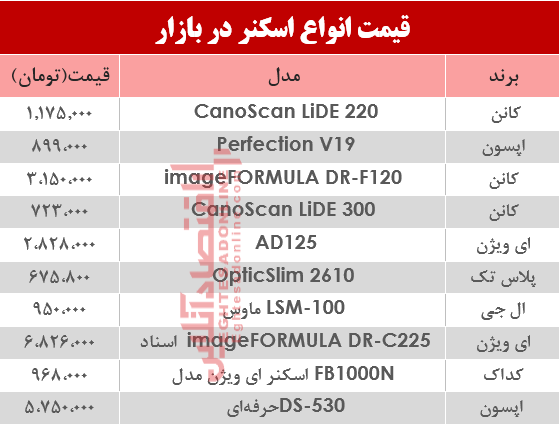 نرخ انواع اسکنر در بازار ؟ +جدول نرخ انواع اسکنر در بازار ؟ +جدول