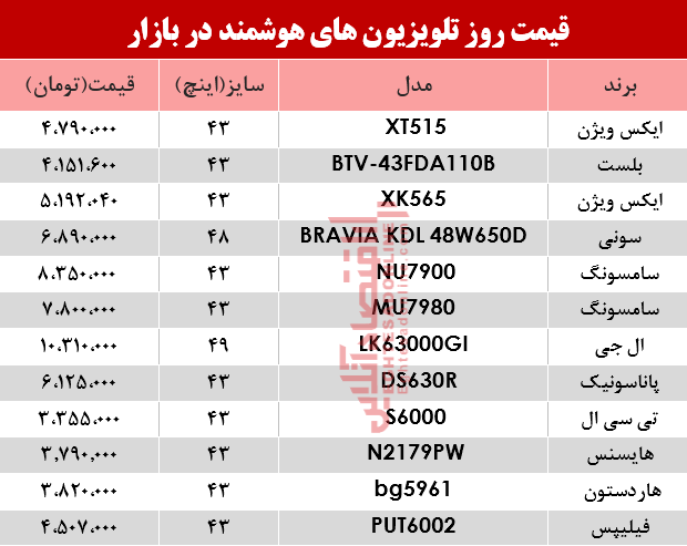 قیمت انواع تلویزیونهای هوشمند در بازار؟ +جدول قیمت انواع تلویزیونهای هوشمند در بازار؟ +جدول