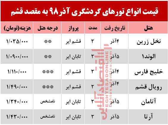 سفر به قشم چقدر هزینه دارد؟