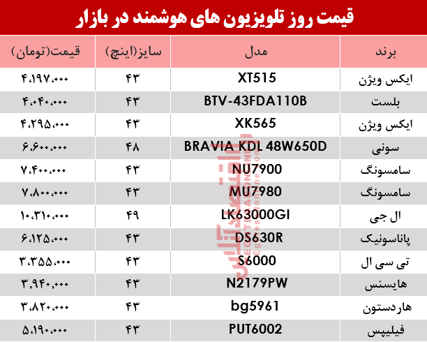 قیمت انواع تلویزیونهای هوشمند در بازار؟ +جدول قیمت انواع تلویزیونهای هوشمند در بازار؟ +جدول