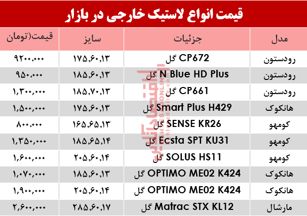 قیمت انواع لاستیک خارجی، در بازار؟ +جدول