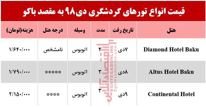سفر زمینی به باکو چقدر هزینه دارد؟ سفر زمینی به باکو چقدر هزینه دارد؟