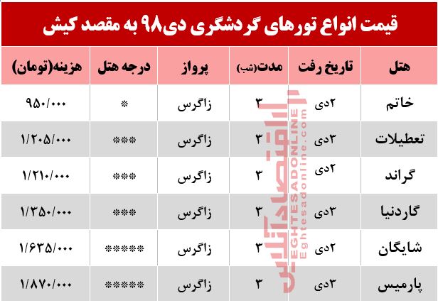 تور 4روزه کیش چند؟