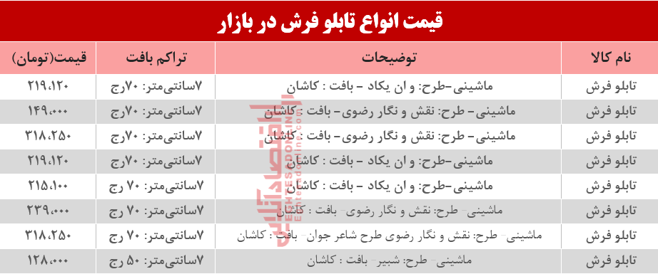 مظنه انواع تابلو فرش در بازار؟ +جدول مظنه انواع تابلو فرش در بازار؟ +جدول