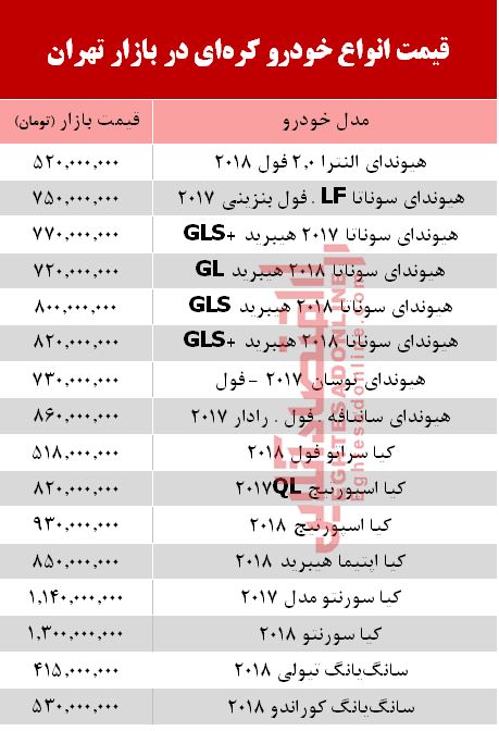قیمت خودرو کرهای در بازار تهران + جدول قیمت خودرو کرهای در بازار تهران + جدول