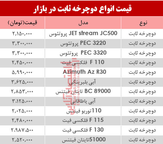 مظنه انواع دوچرخه ثابت در بازار؟ +جدول مظنه انواع دوچرخه ثابت در بازار؟ +جدول