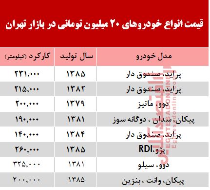 با 2۰ میلیون هم میتوان خودرو خرید؟ +جدول با 2۰ میلیون هم میتوان خودرو خرید؟ +جدول