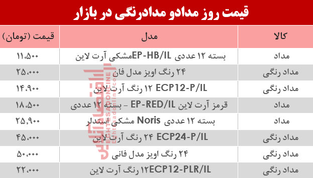 قیمت مداد و مدادرنگی در بازار؟ +جدول