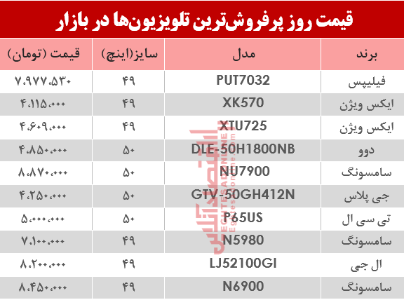 نرخ انواع پرفروشترین تلویزیون دربازار ؟ +جدول نرخ انواع پرفروشترین تلویزیون دربازار ؟ +جدول