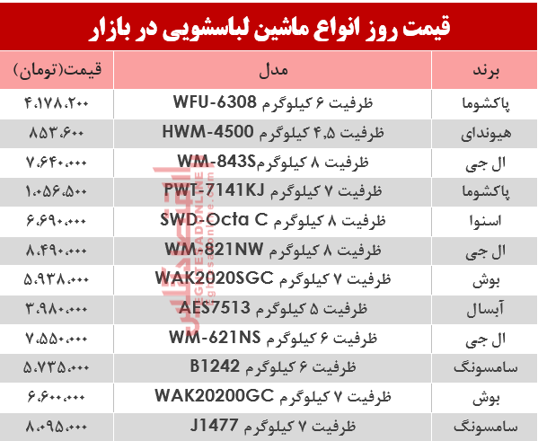 قیمت انواع ماشین لباسشویی در بازار؟ +جدول قیمت انواع ماشین لباسشویی در بازار؟ +جدول