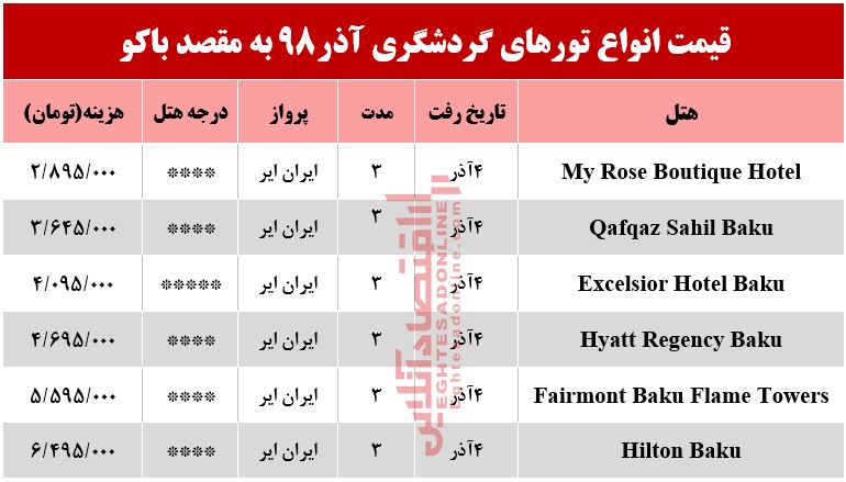 تور باکو چند تمام میشود؟ تور باکو چند تمام میشود؟