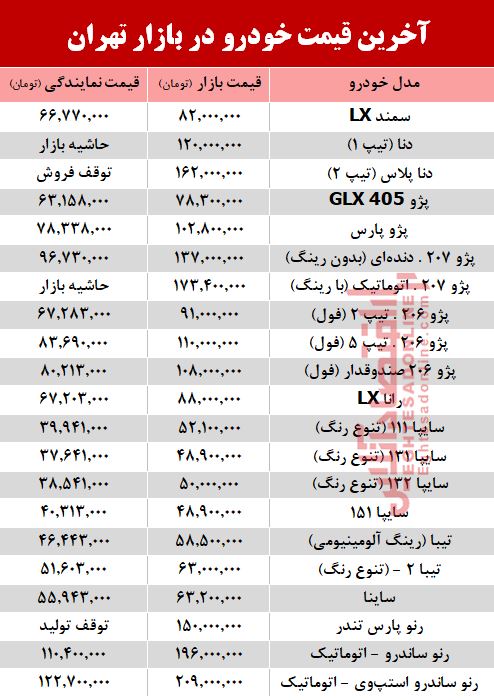 آخرین قیمت خودرو بعد از افزایش نرخ بنزین +جدول آخرین قیمت خودرو بعد از افزایش نرخ بنزین +جدول