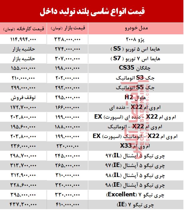 قیمت خودرو شاسی بلند تولید داخل +جدول قیمت خودرو شاسی بلند تولید داخل +جدول