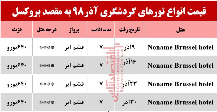 سفر به بلژیک چقدر آب می‌خورد؟