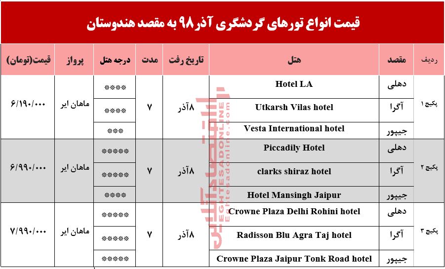 تور 7روزه هندوستان چند؟