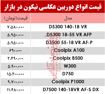 نرخ انواع دوربینهای عکاسی نیکون در بازار؟ +جدول نرخ انواع دوربینهای عکاسی نیکون در بازار؟ +جدول